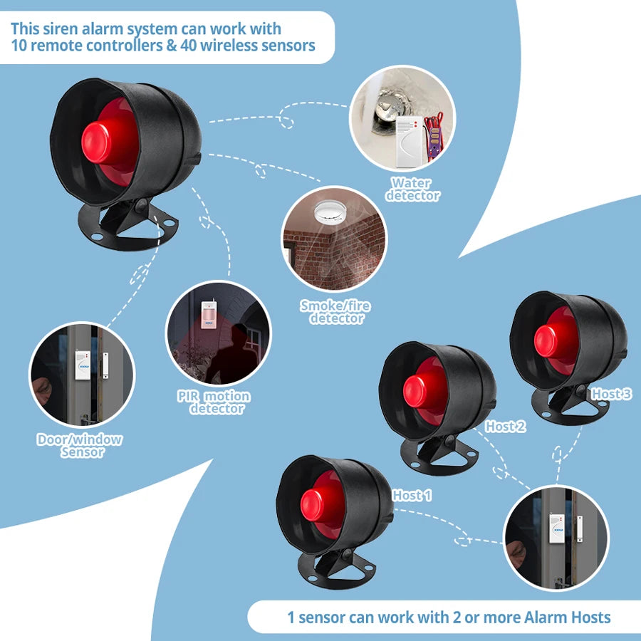 KERUI Wireless Home Alarm System Burglar Alarm System Kit Speaker Alarm Siren with 110 dB Alarm Work with Garage Home Warehouse